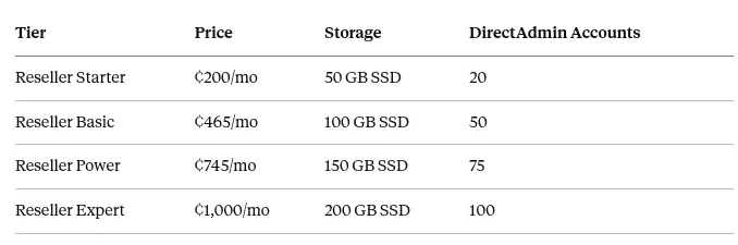 HostAfrica reseller hosting pricing plans in Ghana cedis: Starter, Basic, Power and Expert