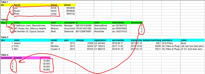 MySQL tutorial