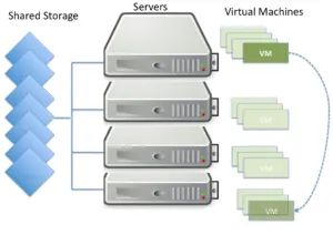 Shared Storage