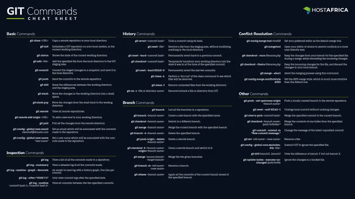 git cheat sheet