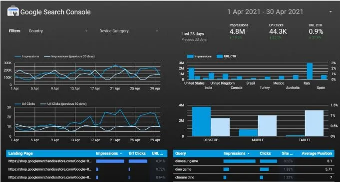 Google Search Console demo report