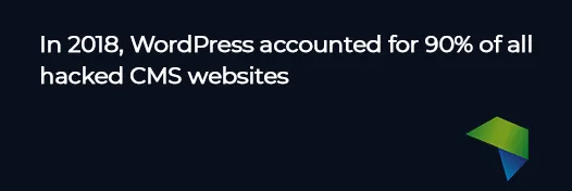 WordPress-powered websites account for 90% of hacked CMS sites 