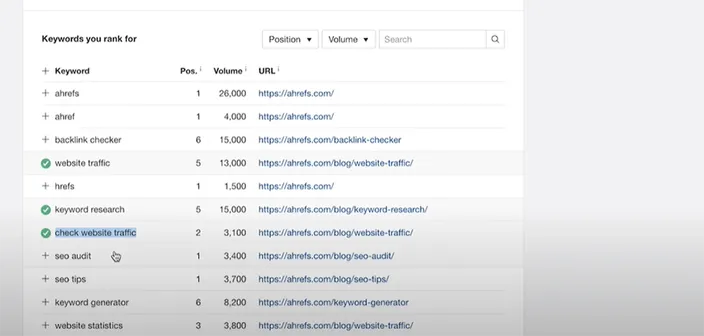 ahrefs keyword rank list