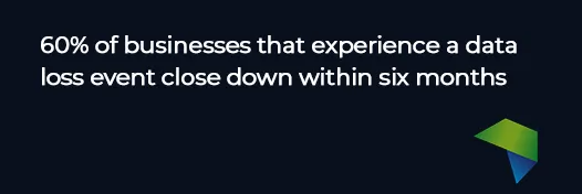 A statistic showing that 60% of businesses close down within six months after a data loss event