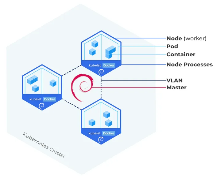 HostAfrica Kubernetes Cluster Diagram – Debian