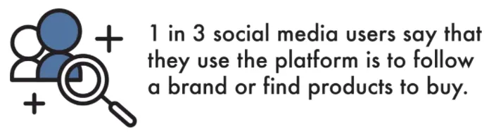 A SupplyGem statistic indicating purpose of social media use