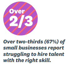 A statistic from the Xero small business report
