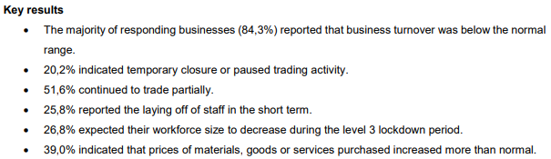 Statistics from Statssa Covid-19 impact on businesses report showing a negative impact on businesses